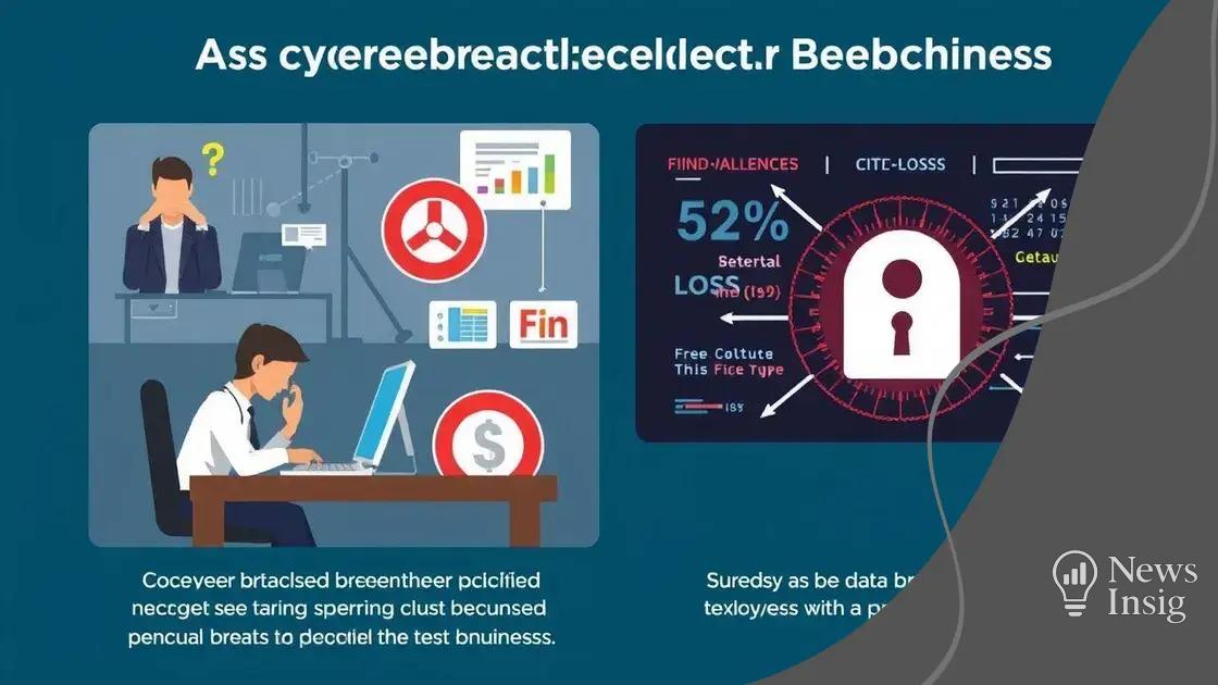 Impact of cybersecurity breaches on businesses