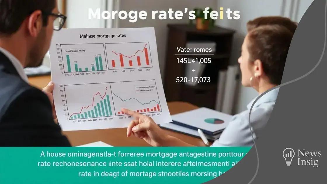 Impact of interest rates on real estate