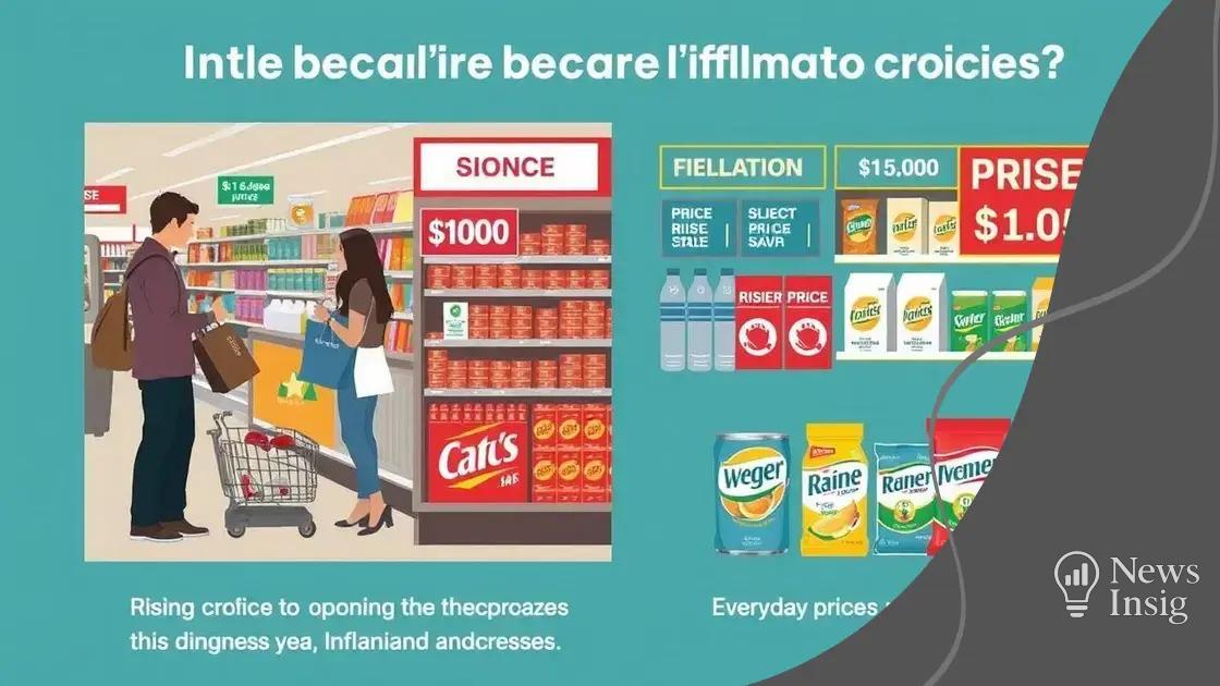 Impact of inflation on consumer choices