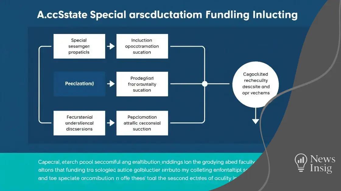 How special education funding is allocated