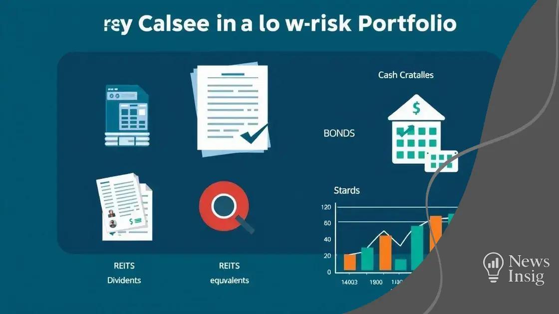 Key asset classes in a lowriskportfolio